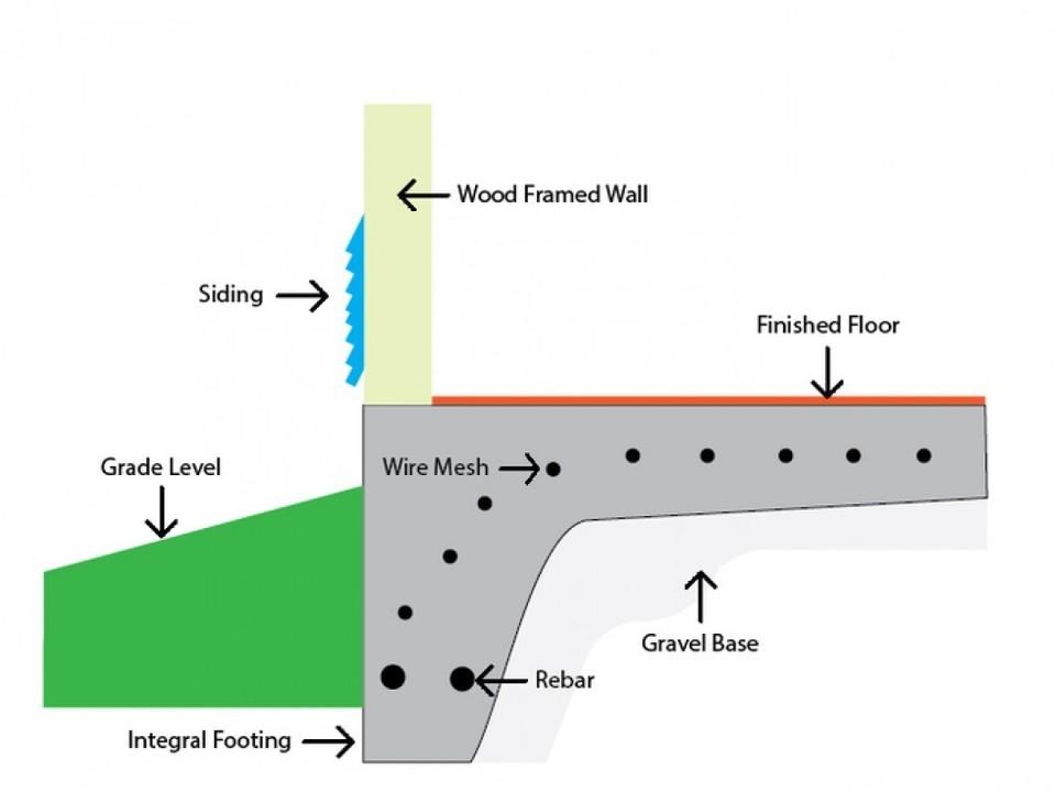 Monolithic Slab Diagram