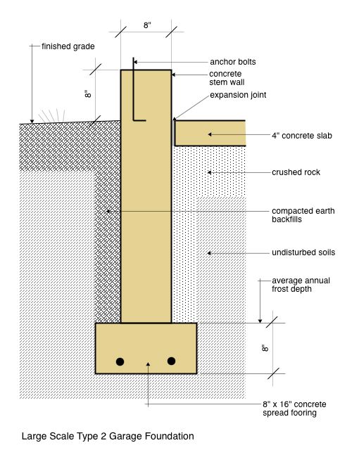 Stem Wall Slab Diagram