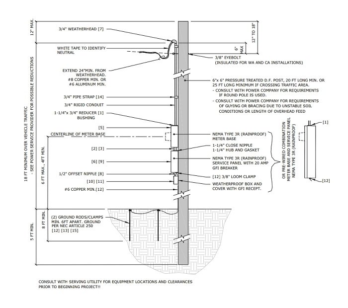 Temporary Construction Pole Diagram